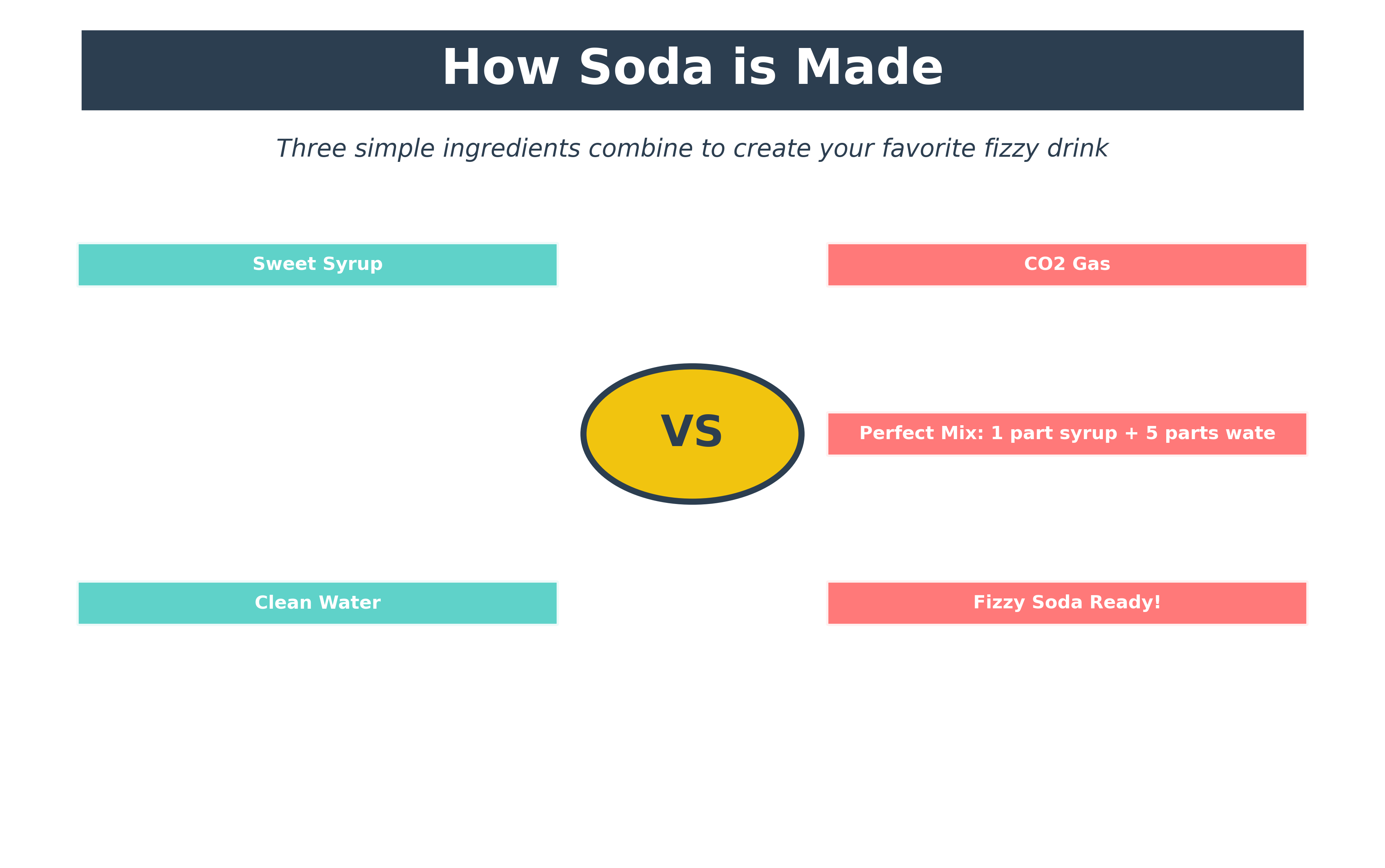 Three Main Ingredients