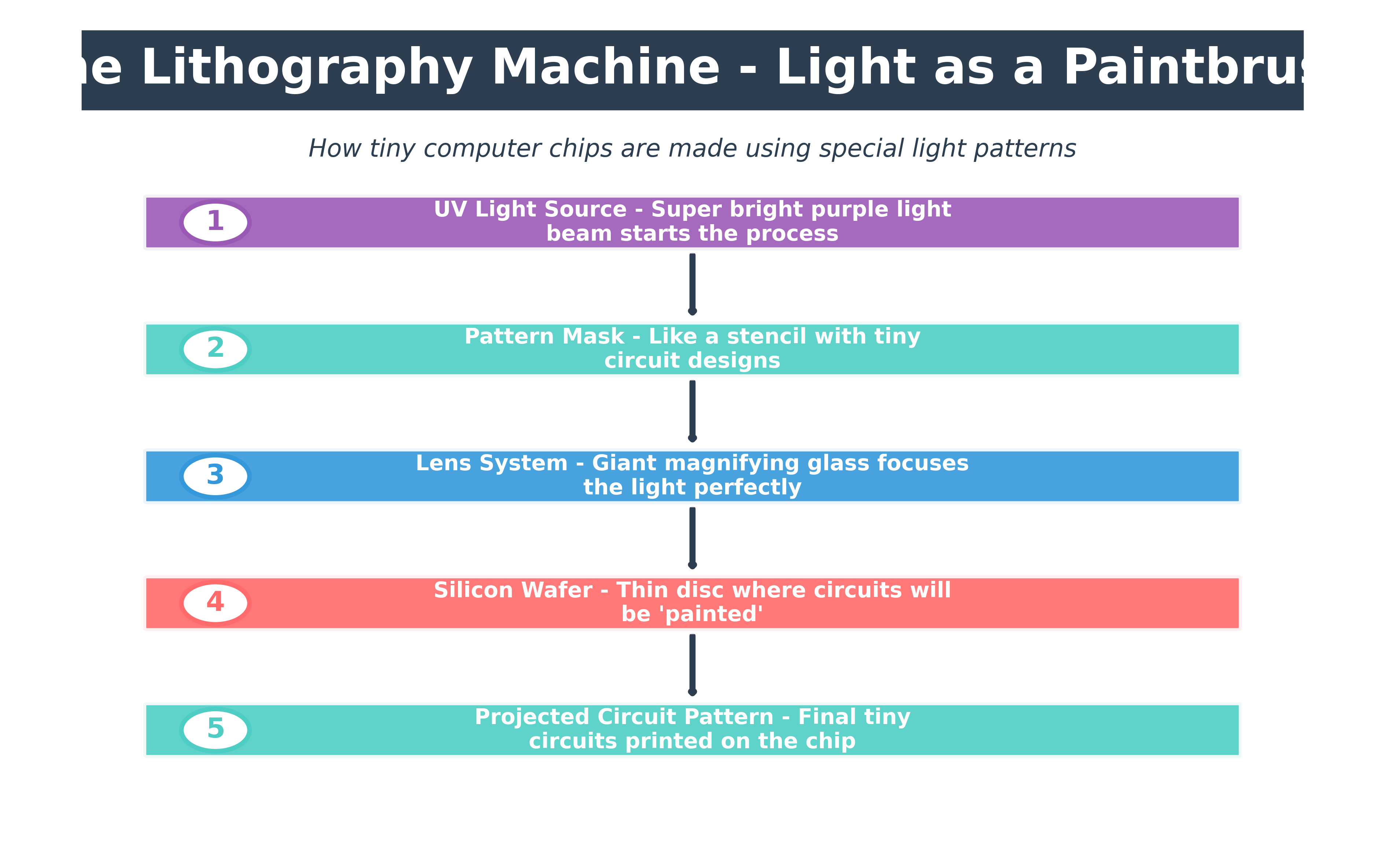 The Lithography Machine - Light as a Paintbrush