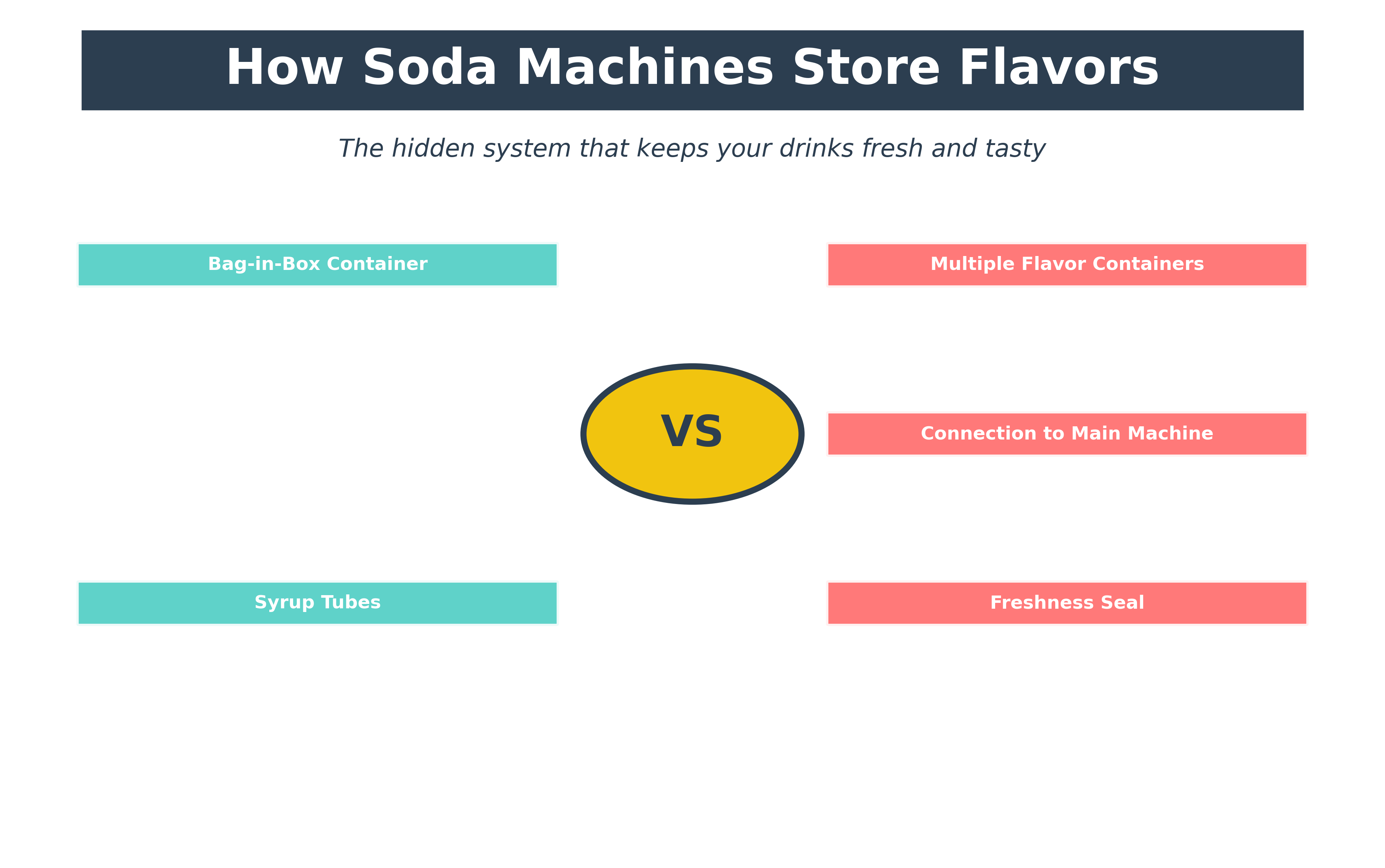 The Syrup Storage System