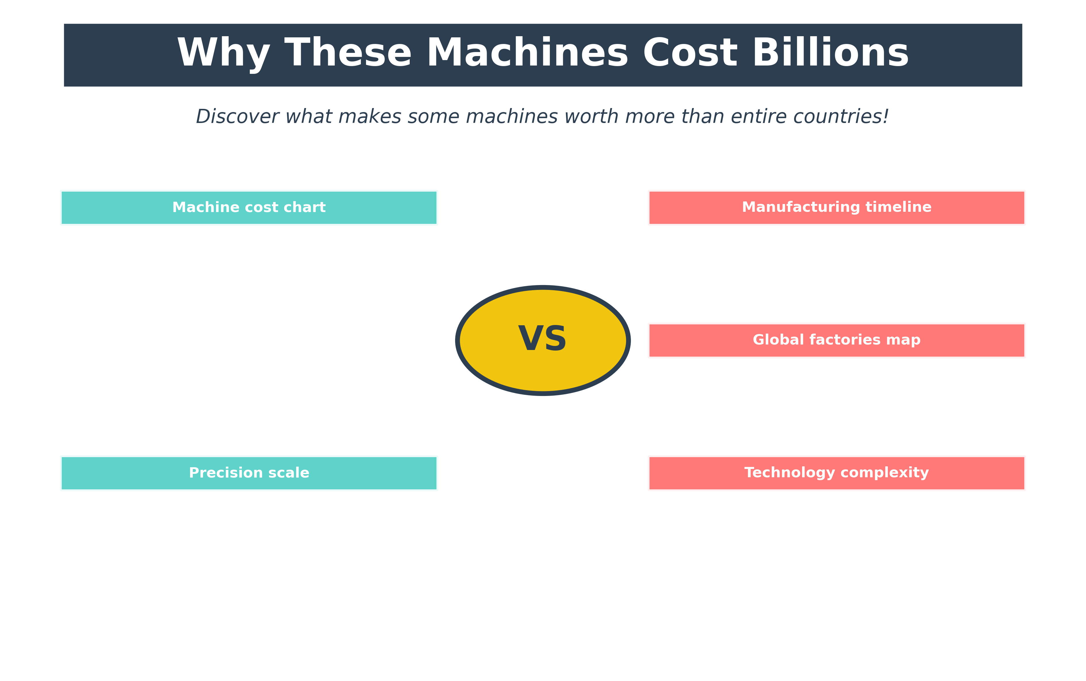 Why These Machines Cost Billions