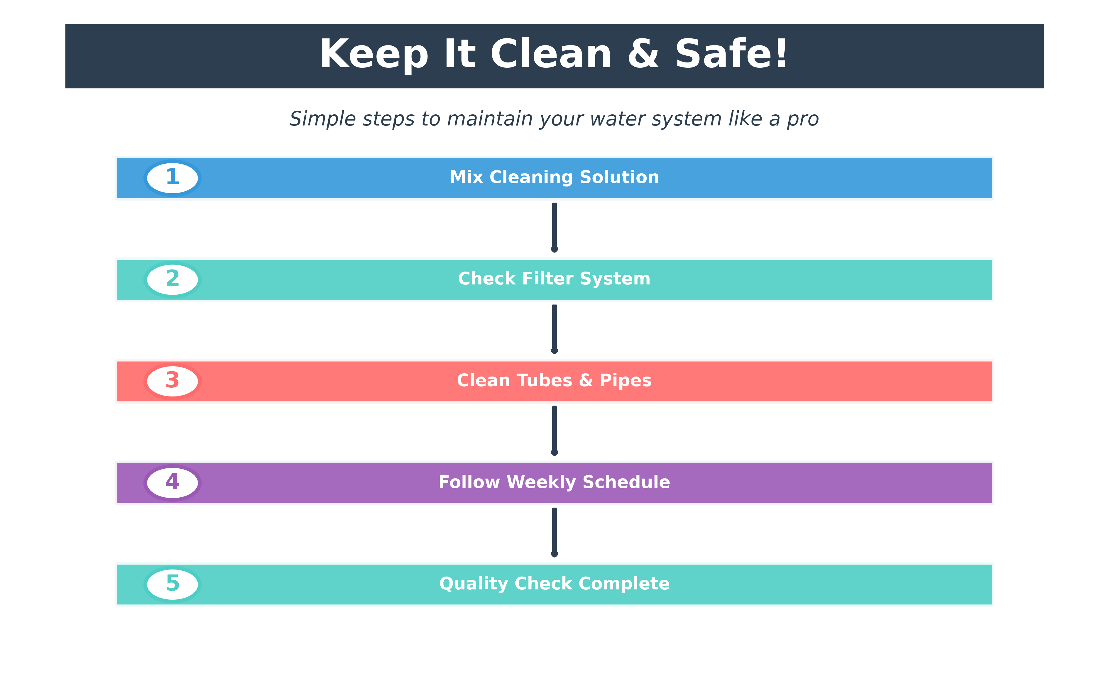 Cleaning and Maintenance